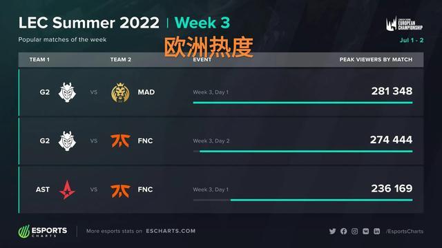 社交媒体影 社交媒体影