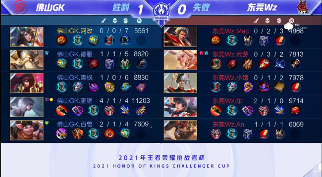 所有人以同 所有人以同